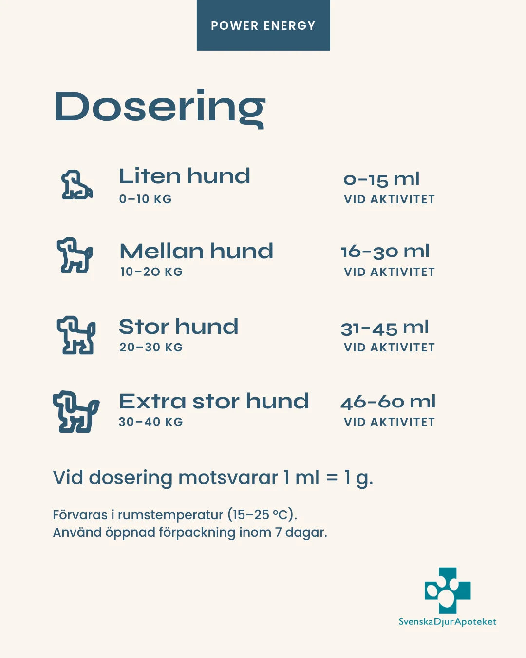 Svenska Djurapoteket POWER 60g